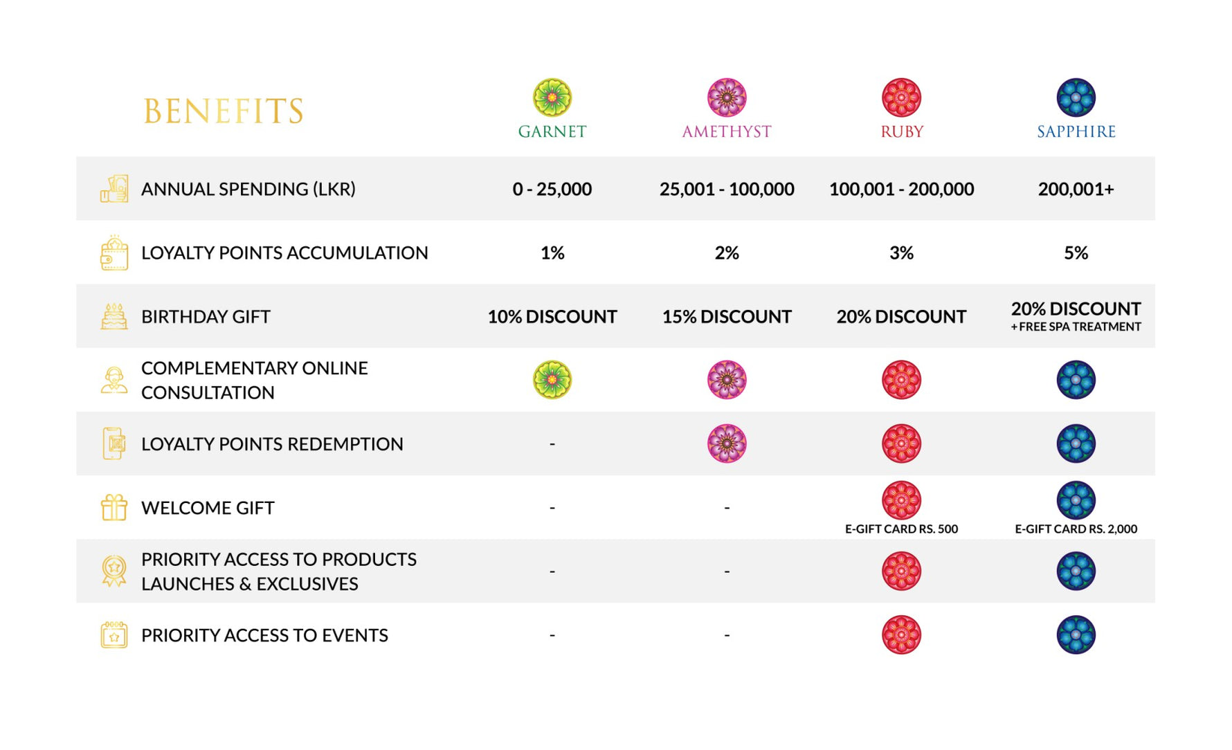 Spa Ceylon Rewards – Spa Ceylon Sri Lanka
